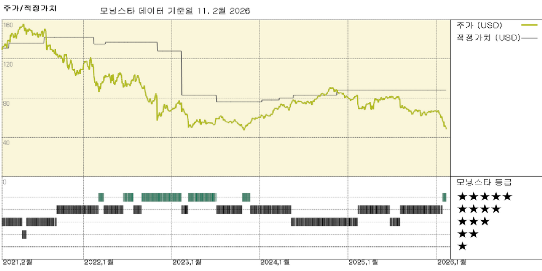 모닝스타 이미지