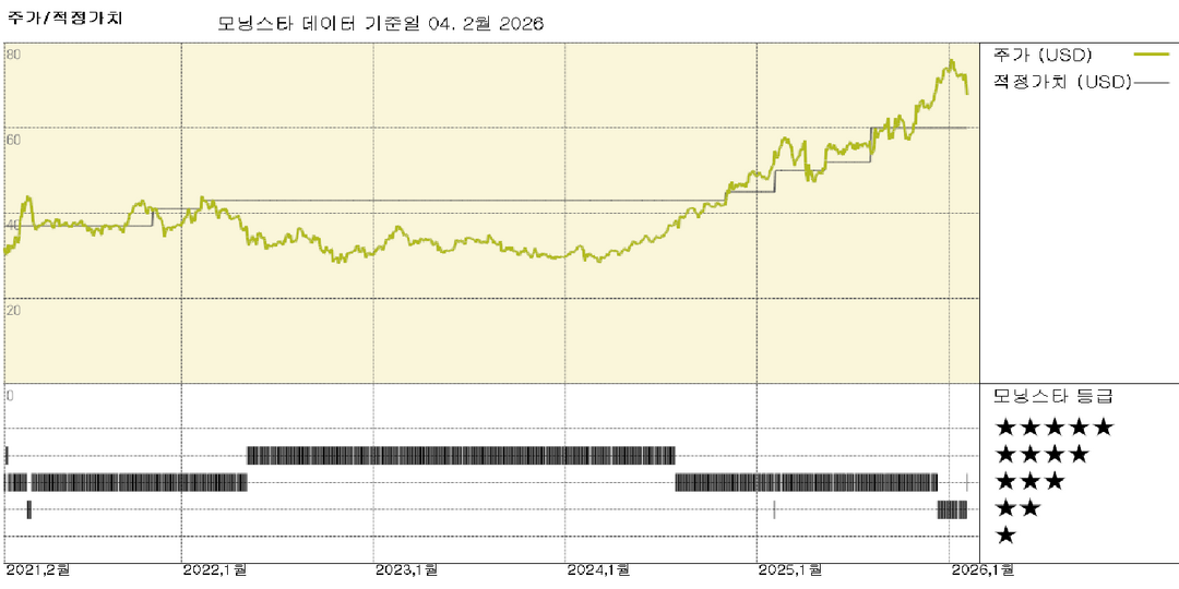 폭스 실적: 다양한 수익원이 매우 인상적이며 비용 우려는 근거 없음