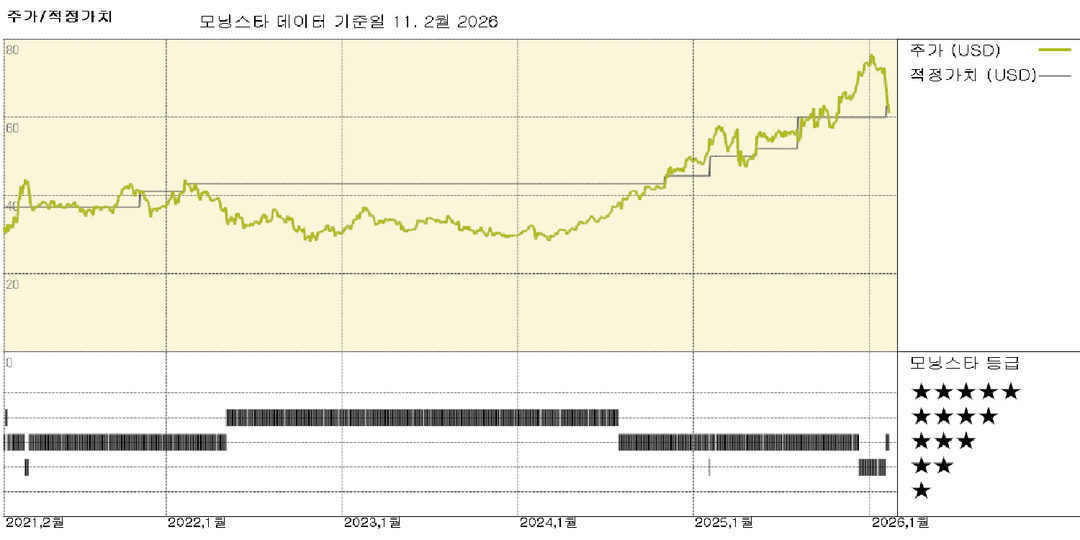 모닝스타 이미지