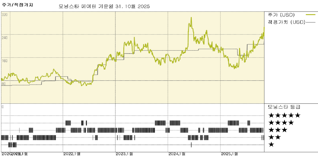 퍼스트 솔라 실적: 혼재된 결과, 그러나 가격 추세는 긍정적