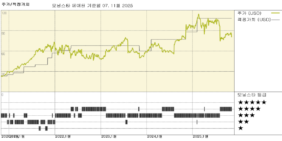 Fortinet 실적: 방화벽을 넘어선 성장이 핵심 가치 동력으로 남아; 주가는 저평가 상태