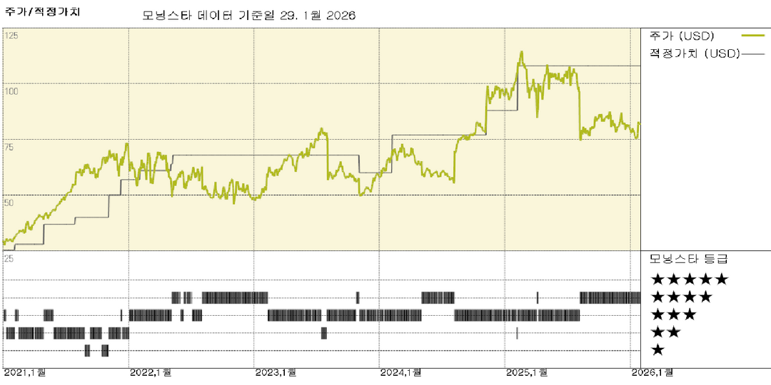 코드 보안은 감성으로 해결할 수 없습니다. 보안 분야에서 기회를 포착합니다.