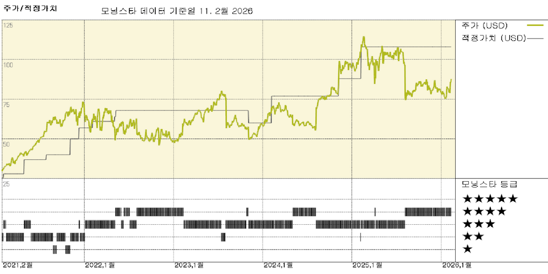모닝스타 이미지