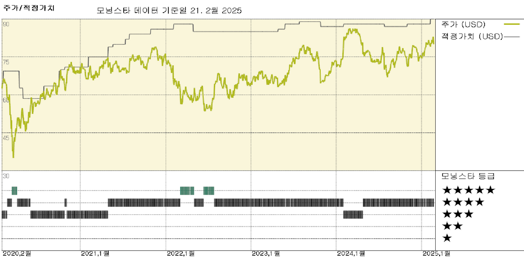 모닝스타 이미지