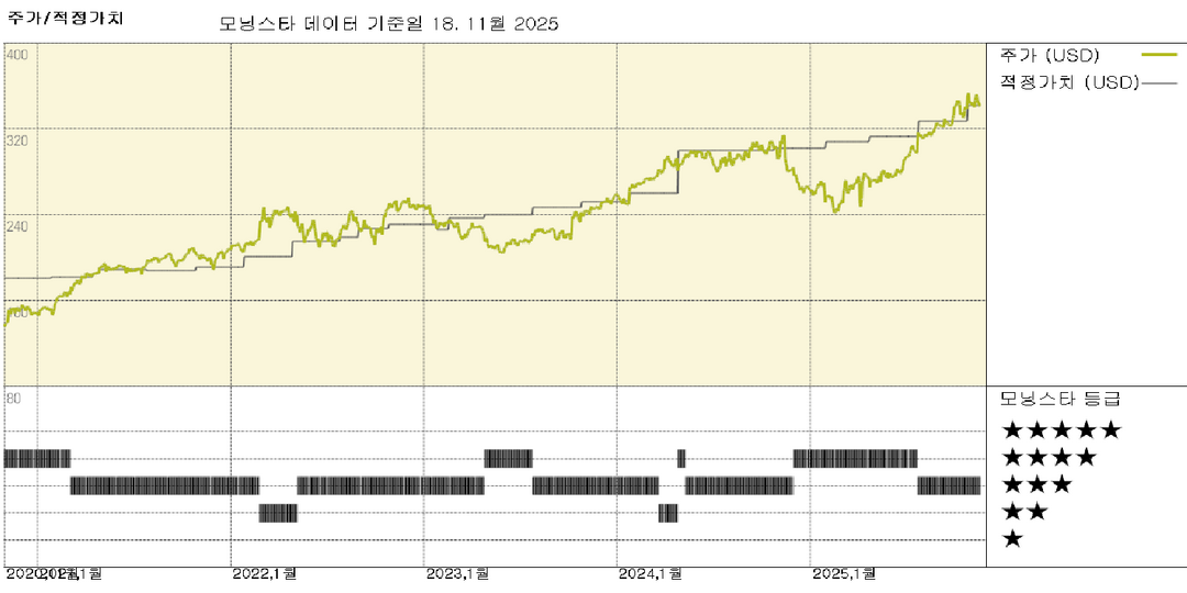 모닝스타 이미지