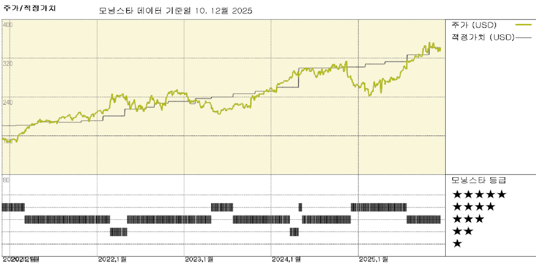 모닝스타 이미지