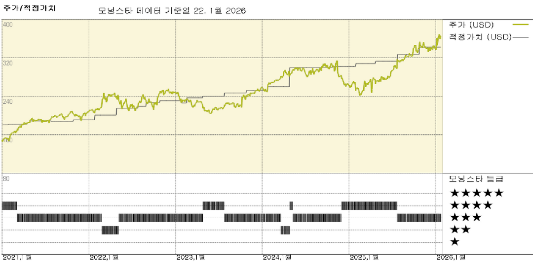 모닝스타 이미지