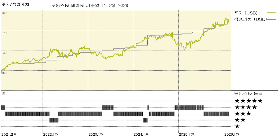 모닝스타 이미지
