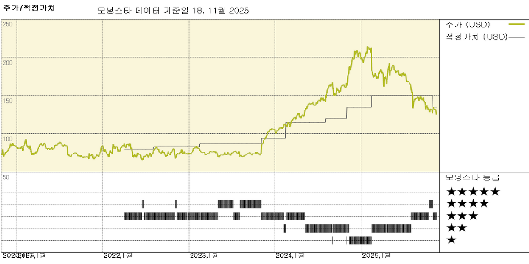 모닝스타 이미지