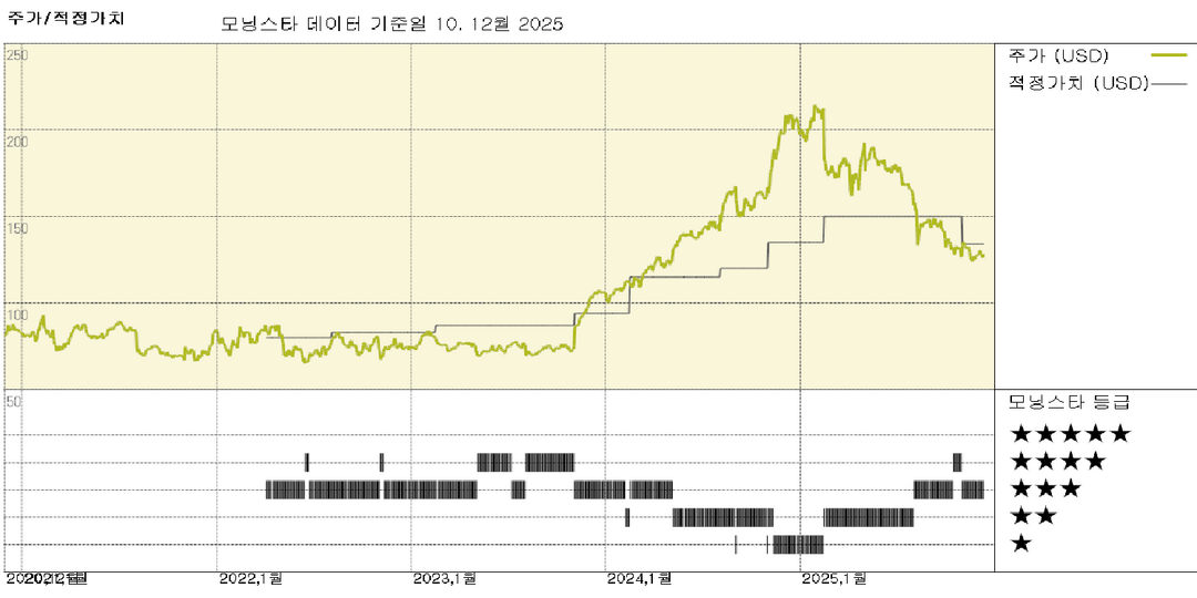 모닝스타 이미지