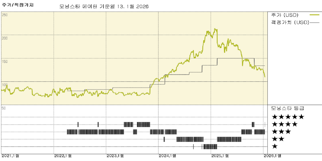 모닝스타 이미지