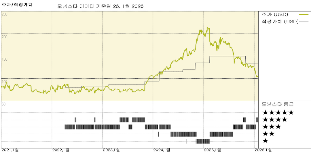 모닝스타 이미지