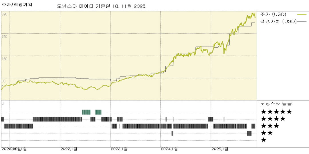 모닝스타 이미지