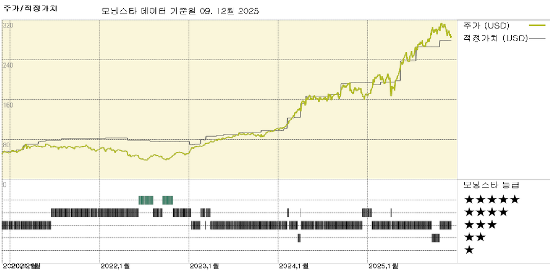 모닝스타 이미지
