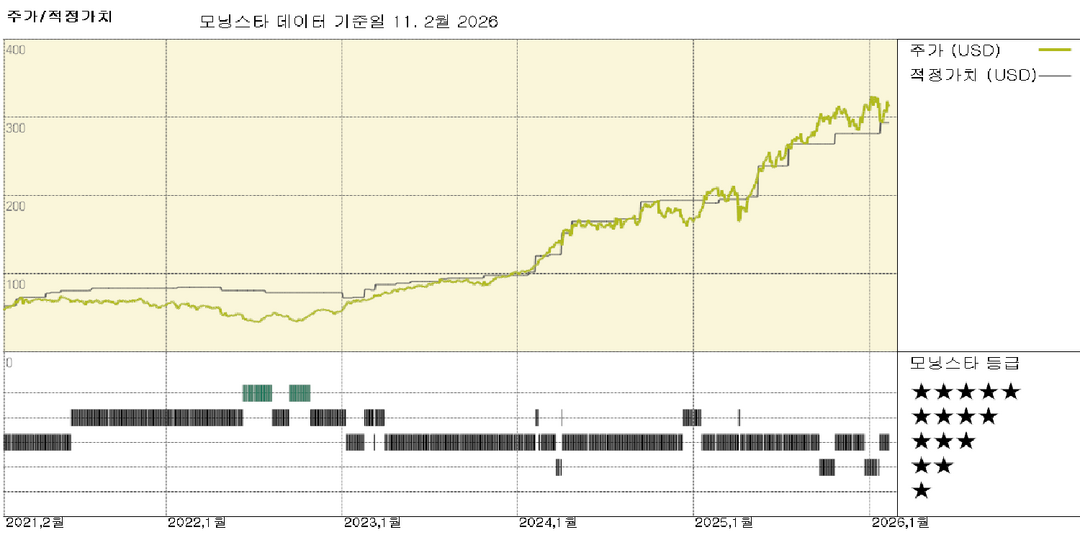 모닝스타 이미지