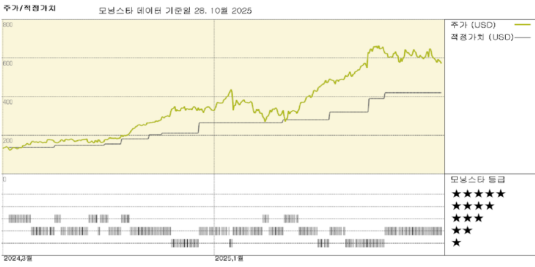 모닝스타 이미지