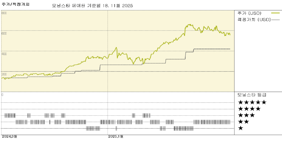 모닝스타 이미지
