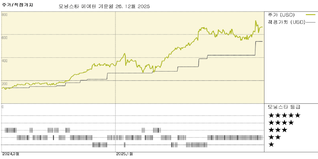 모닝스타 이미지