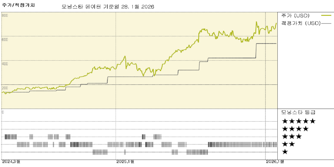 GE 버노바 실적: 2026년에도 지속될 가스 발전 주문 호조 전망
