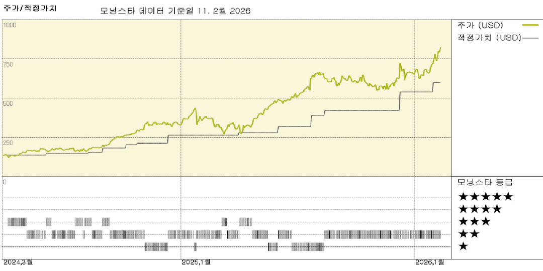 모닝스타 이미지