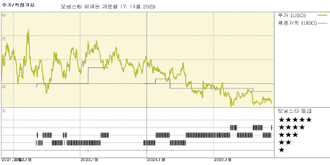 GlobalFoundries 실적: 데이터 센터 및 자동차 부문에서 꾸준한 실적 달성, 공정가치 40달러 유지