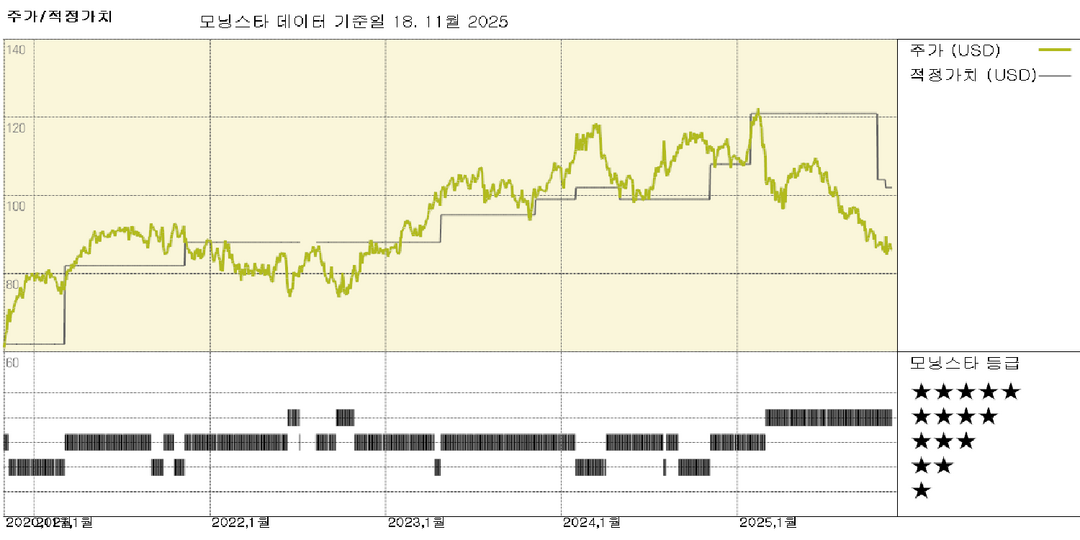 모닝스타 이미지