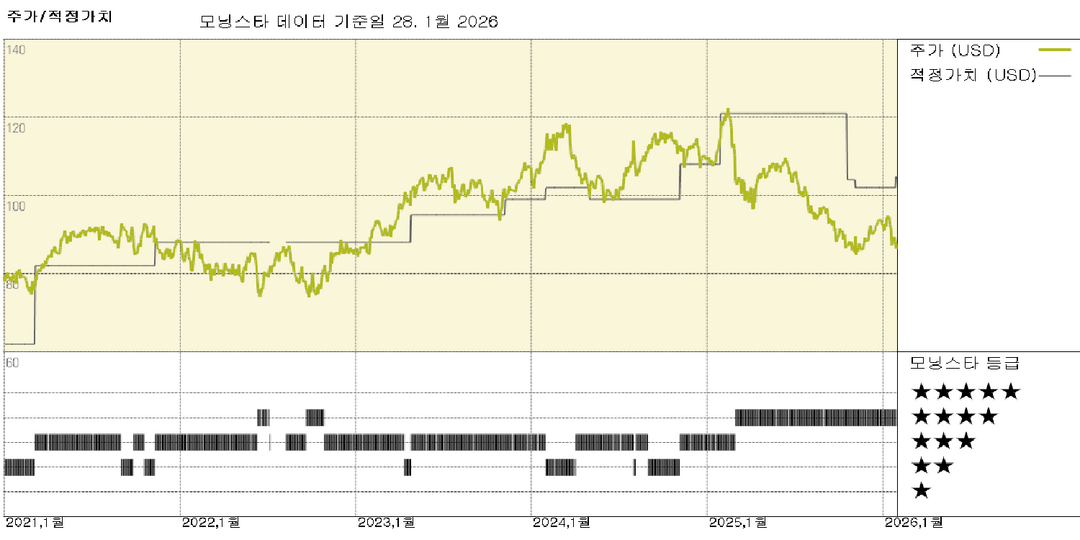 CGI 실적: 정부 부문의 역풍이 단기 실적에 부담, 전망은 여전히 긍정적