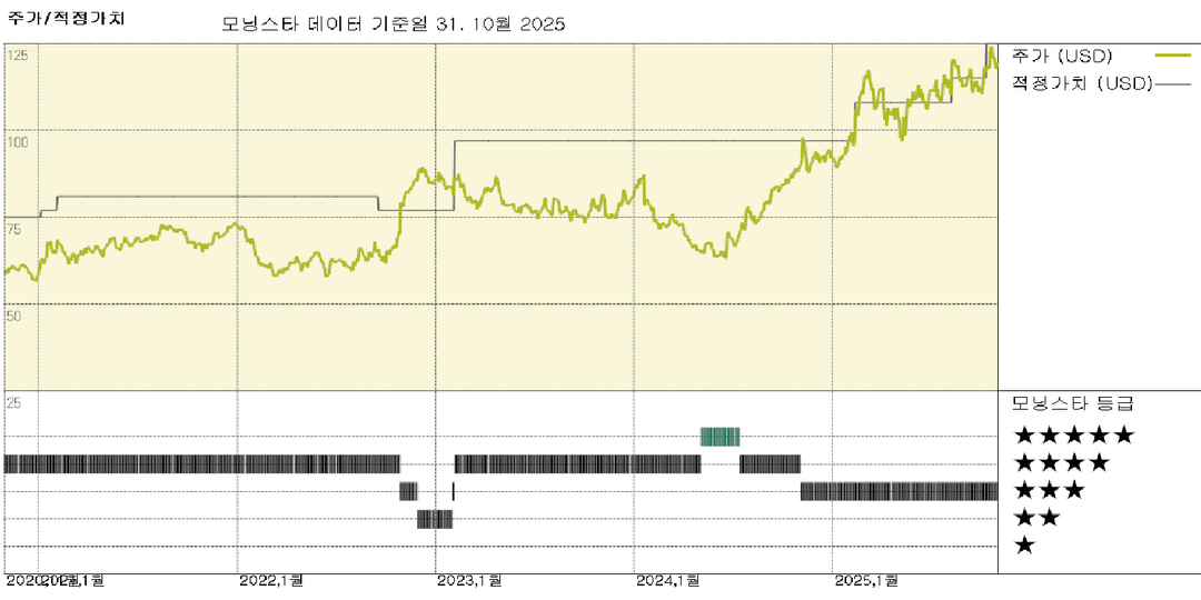길리어드 실적: HIV 및 간 질환의 견실한 성장으로 예상치에 부합하는 분기 실적 발표, FVE 유지