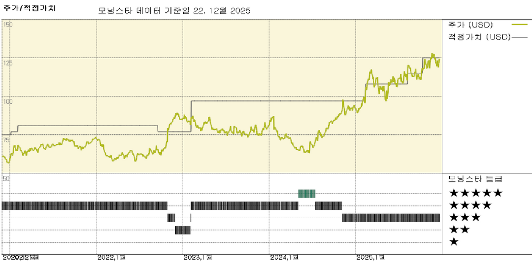 미국 바이오제약 산업: 더 많은 미국 가격 협정으로 3년간 관세 유예 확정
