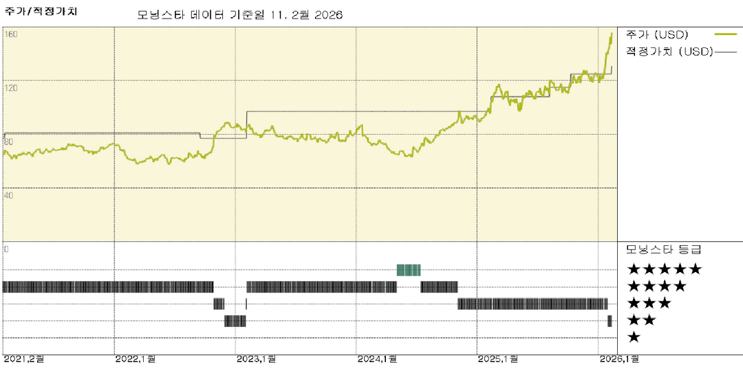 모닝스타 이미지