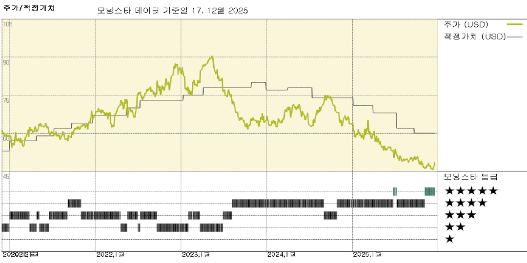 제너럴 밀스 실적: 유기적 성장 전략이 효과를 보이기 시작하는 조짐; 주가는 저평가 상태
