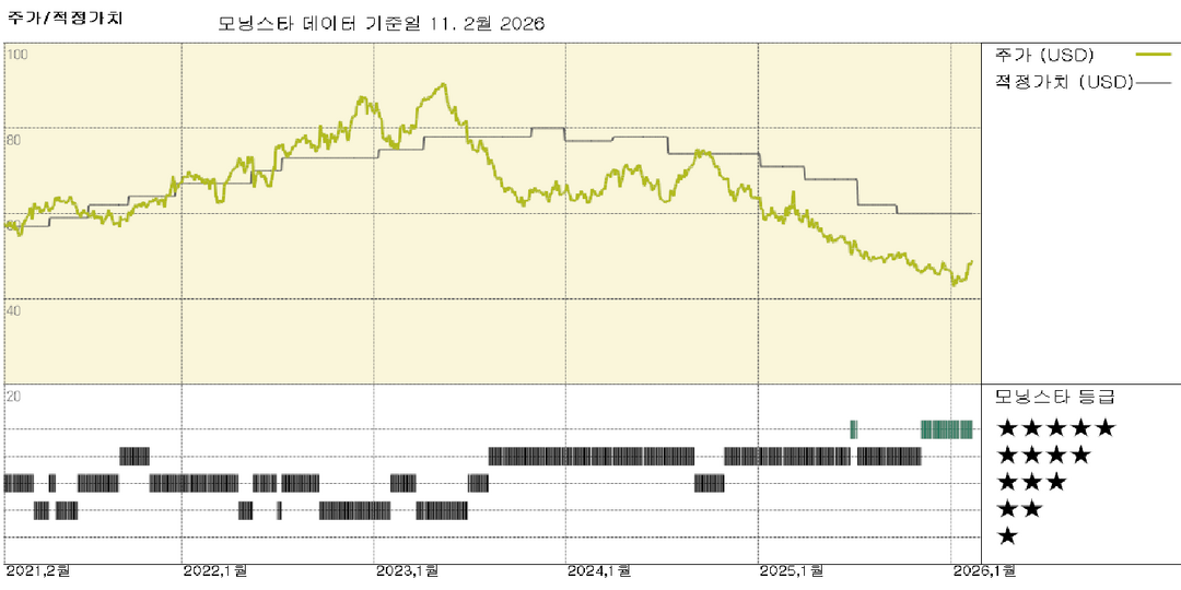 모닝스타 이미지