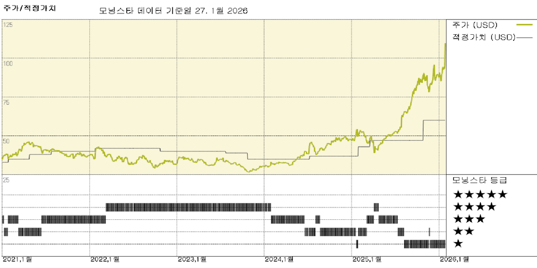 코닝: 메타와의 계약으로 광섬유 성장 전망이 크게 확대됨