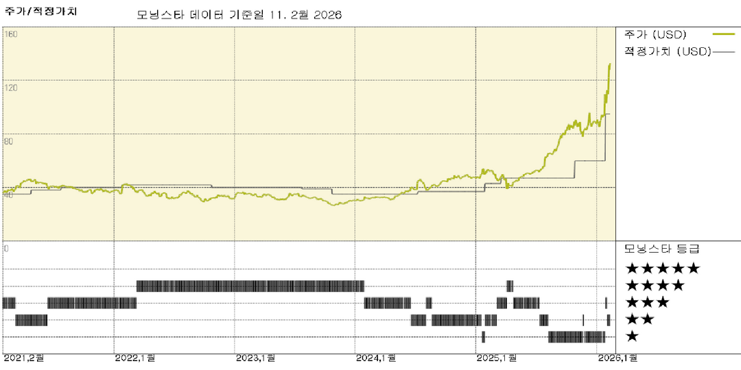 모닝스타 이미지