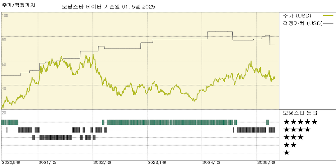 GM 실적: 관세로 인한 실적 전망 하향 조정이 훨씬 더 심각할 수 있었다