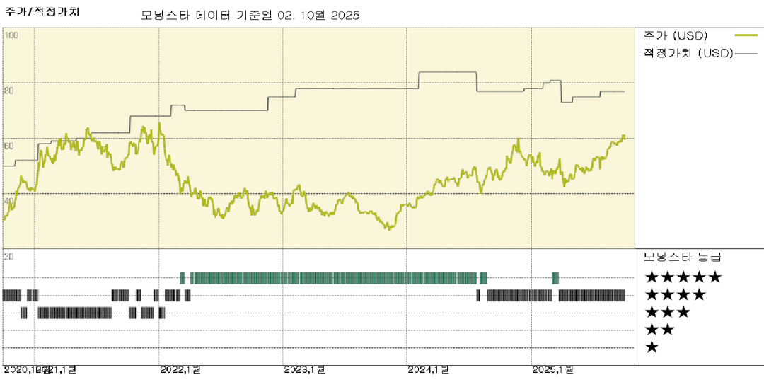 GM: 3분기 미국 내 내연기관 및 전기차 판매 호조