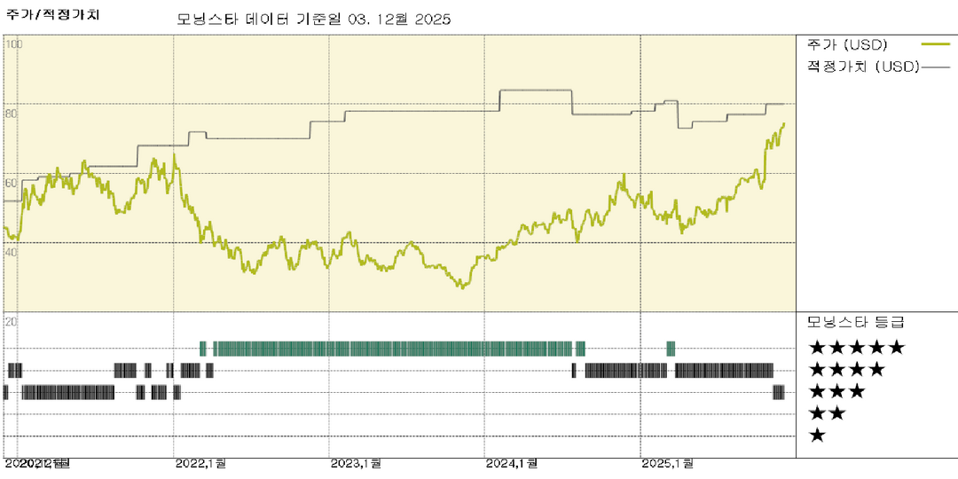 모닝스타 이미지