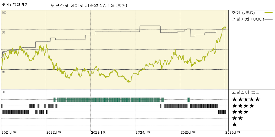 GM: 4분기 판매는 감소했지만, 연간 실적은 우수