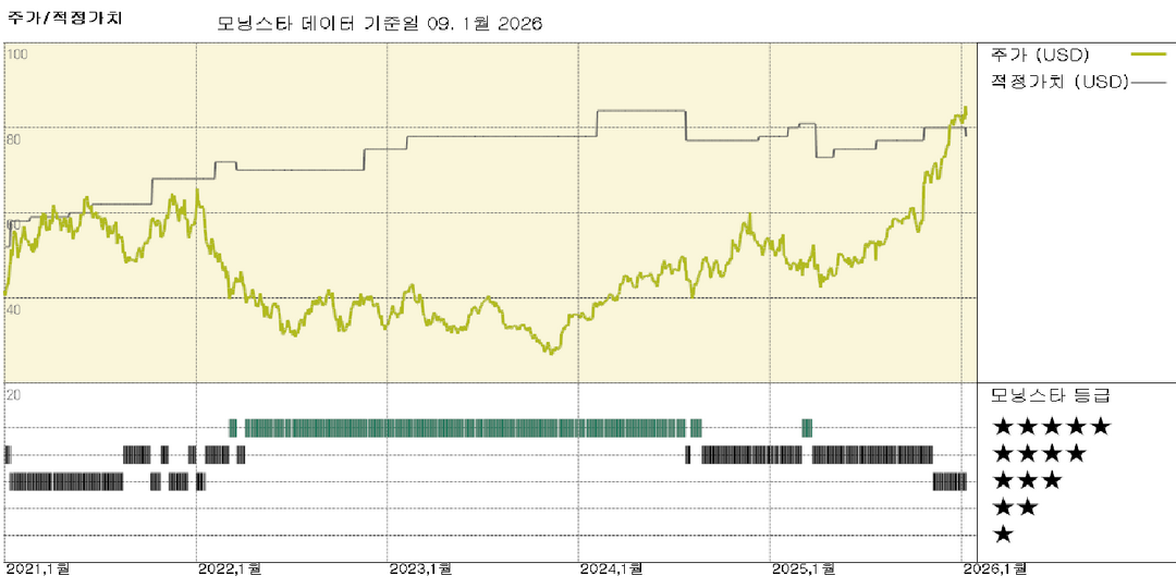 GM: 전기차 수요 둔화로 추가 감가상각 발생