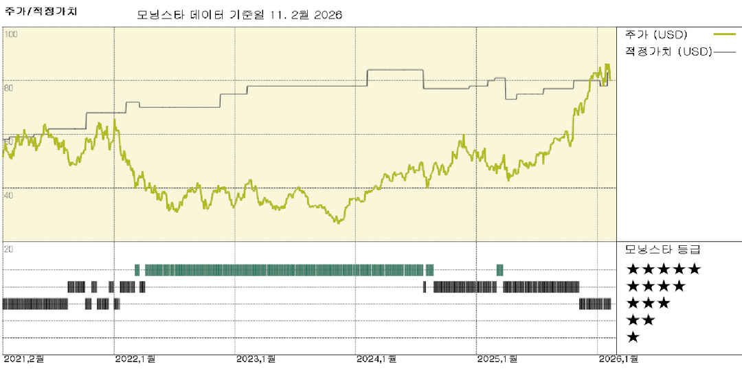 모닝스타 이미지