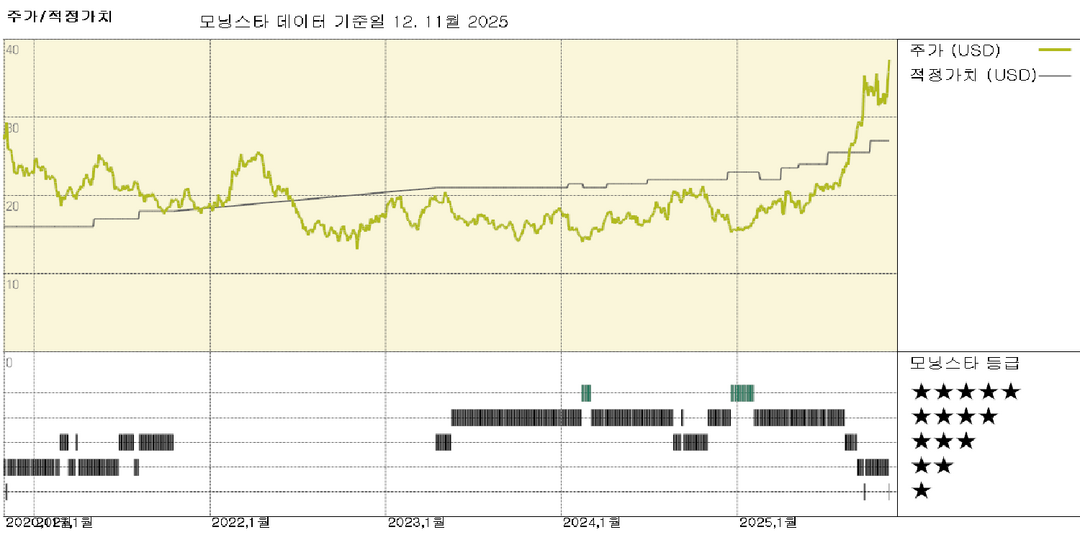 배릭 실적: 일시적인 문제점을 상쇄하고도 남는 급등한 금 가격