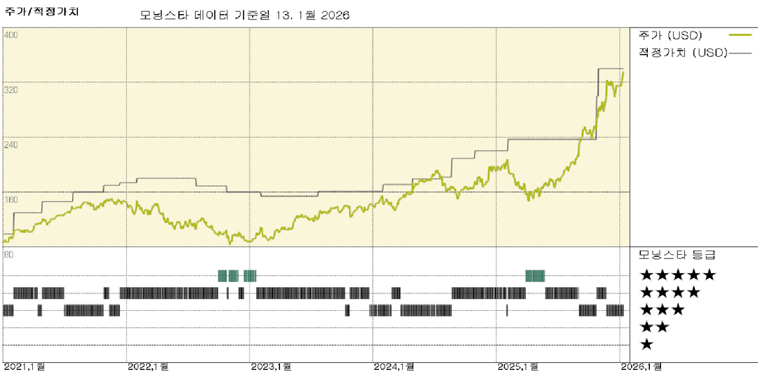 모닝스타 이미지