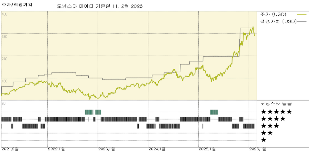 모닝스타 이미지