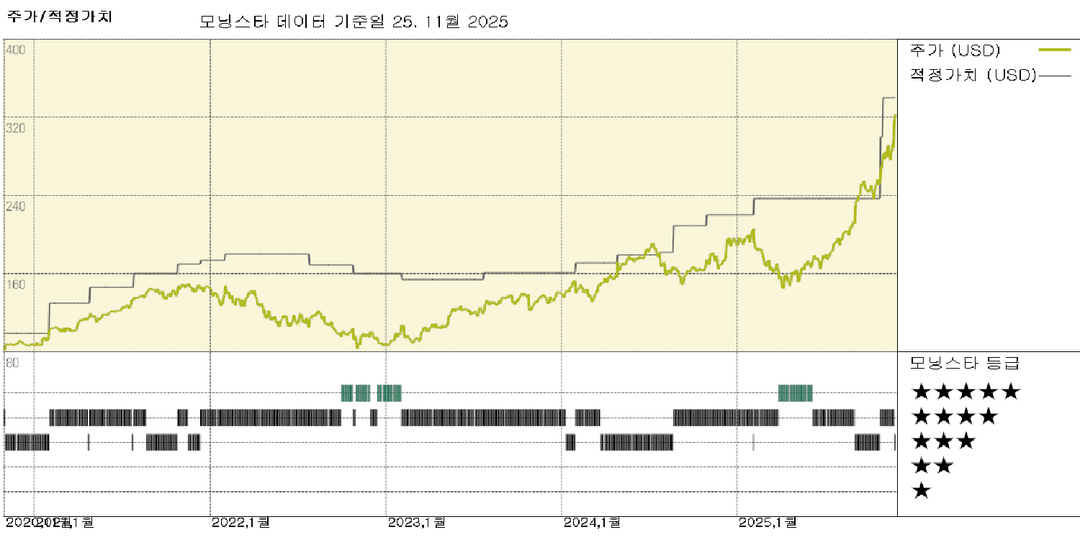 알파벳: 강력한 제미니 모멘텀과 메타 TPU 거래 가능성, 알파벳의 AI 역량 강조