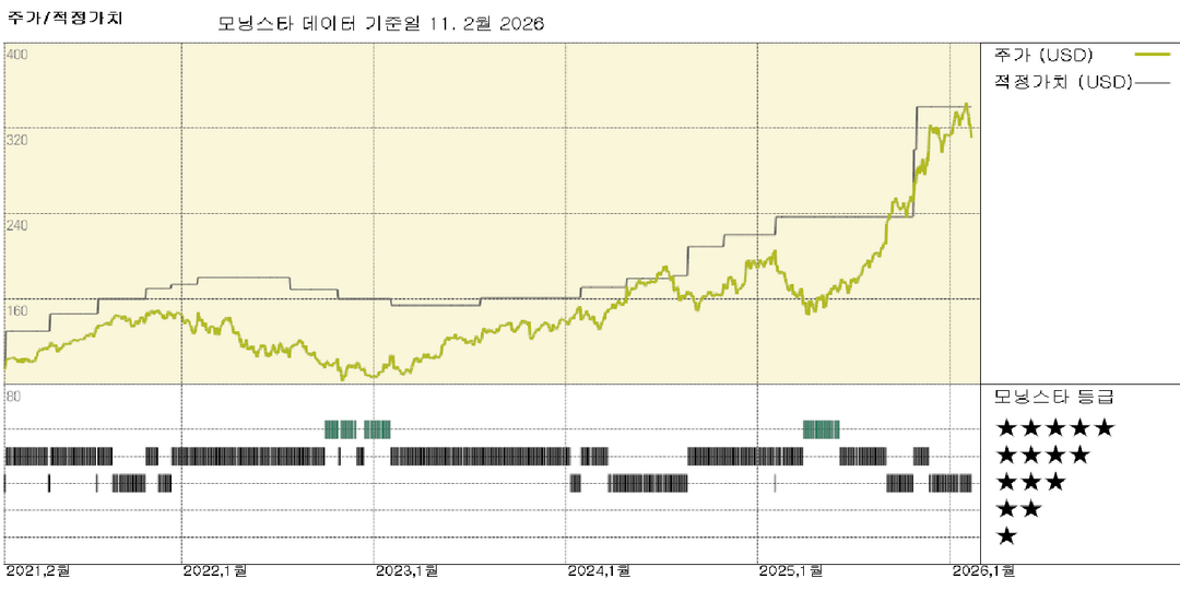 모닝스타 이미지
