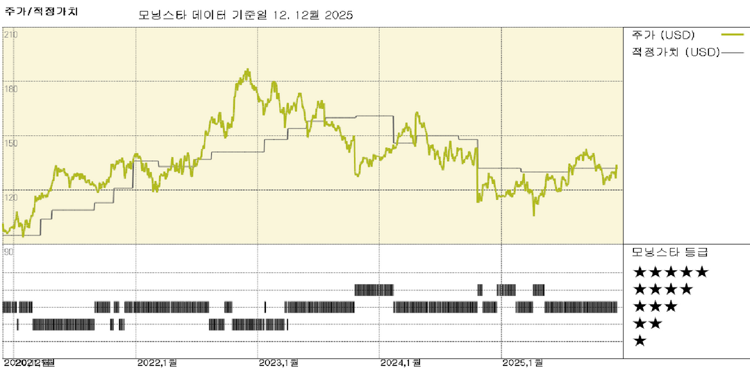 모닝스타 이미지