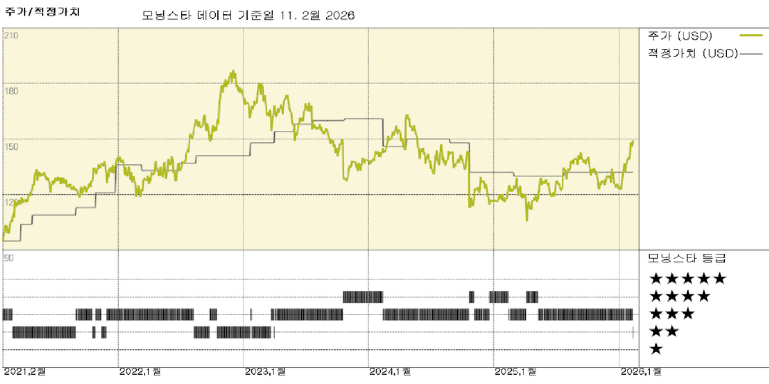 모닝스타 이미지
