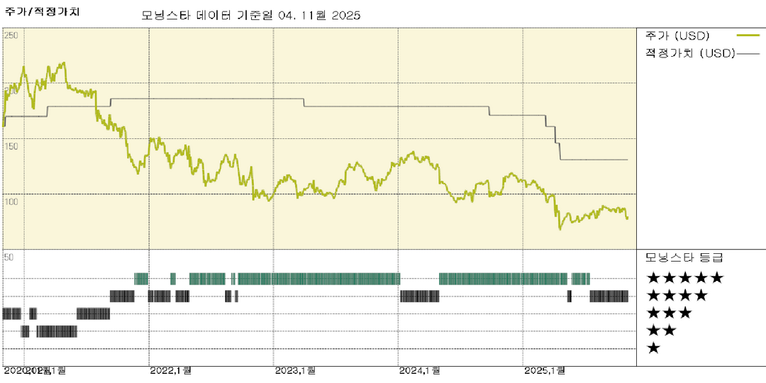 글로벌 페이먼츠 실적: 성장세 다소 회복