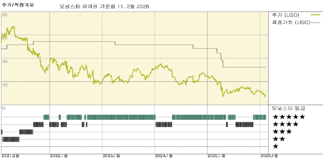 모닝스타 이미지