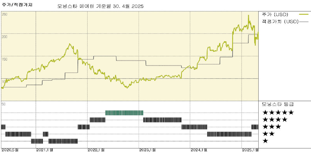 Garmin 실적: 거시경제 불확실성 속 이익 목표 소폭 미달